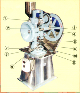 Weight Adjustment